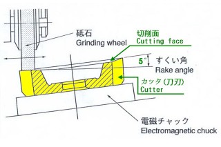 gear-sharper-cutter-spur-type-1