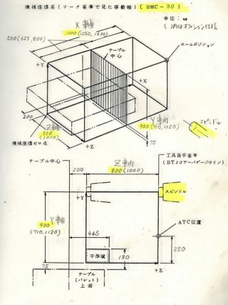 bmc-800-ce