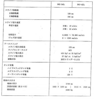 bnc-42c3-1