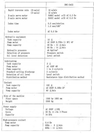 bnc-42c3-e-1