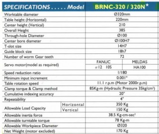 brnc-320-ce