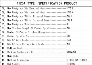 7125a-e