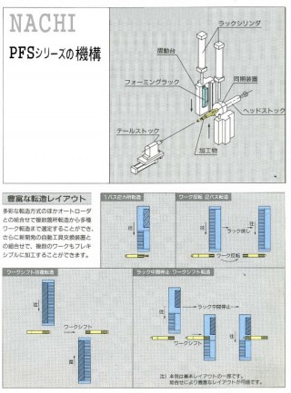 pfs-1120fhnc-ce