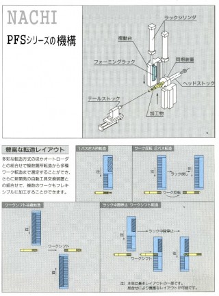 pfs-610-ce-1