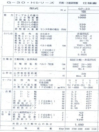 gp30-100h