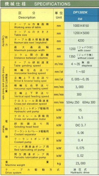 dp-130dk-4m-ce