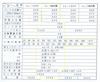 ll-1000